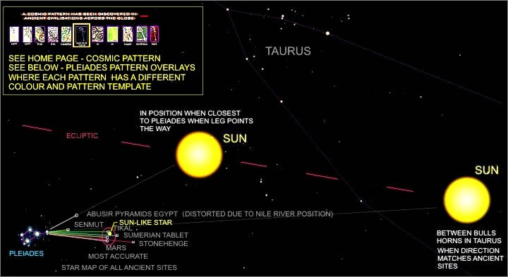 Sun-like star or Sun worship